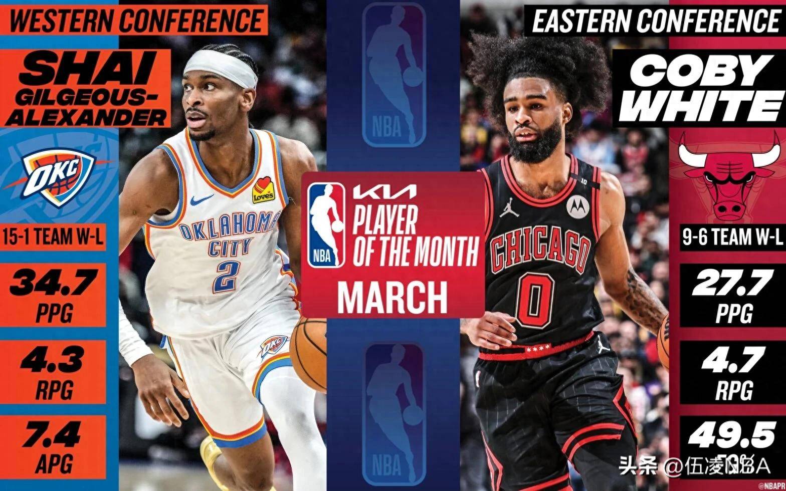 意大利后卫成为NBA联赛最佳防守球员，技压群雄
