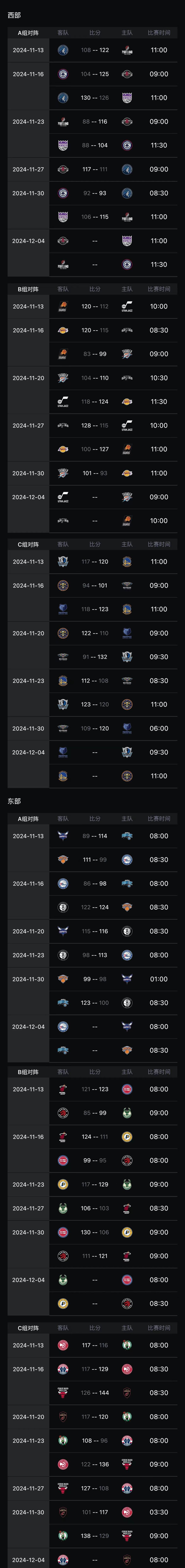 NBA赛季常规赛结束常规赛冠军出炉