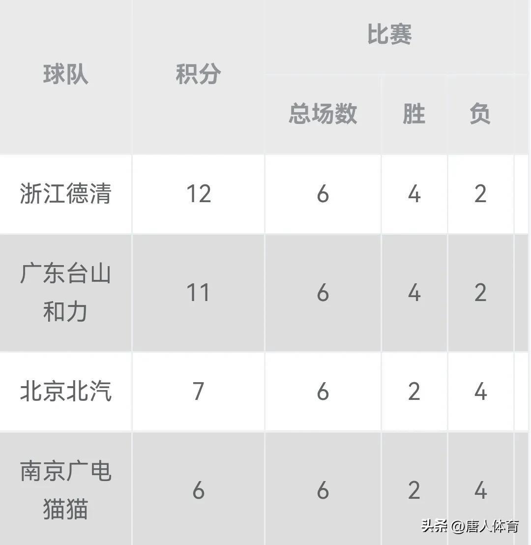 关于瓦朗谢纳客场胜斯特拉斯堡，继续保持榜首位置的信息