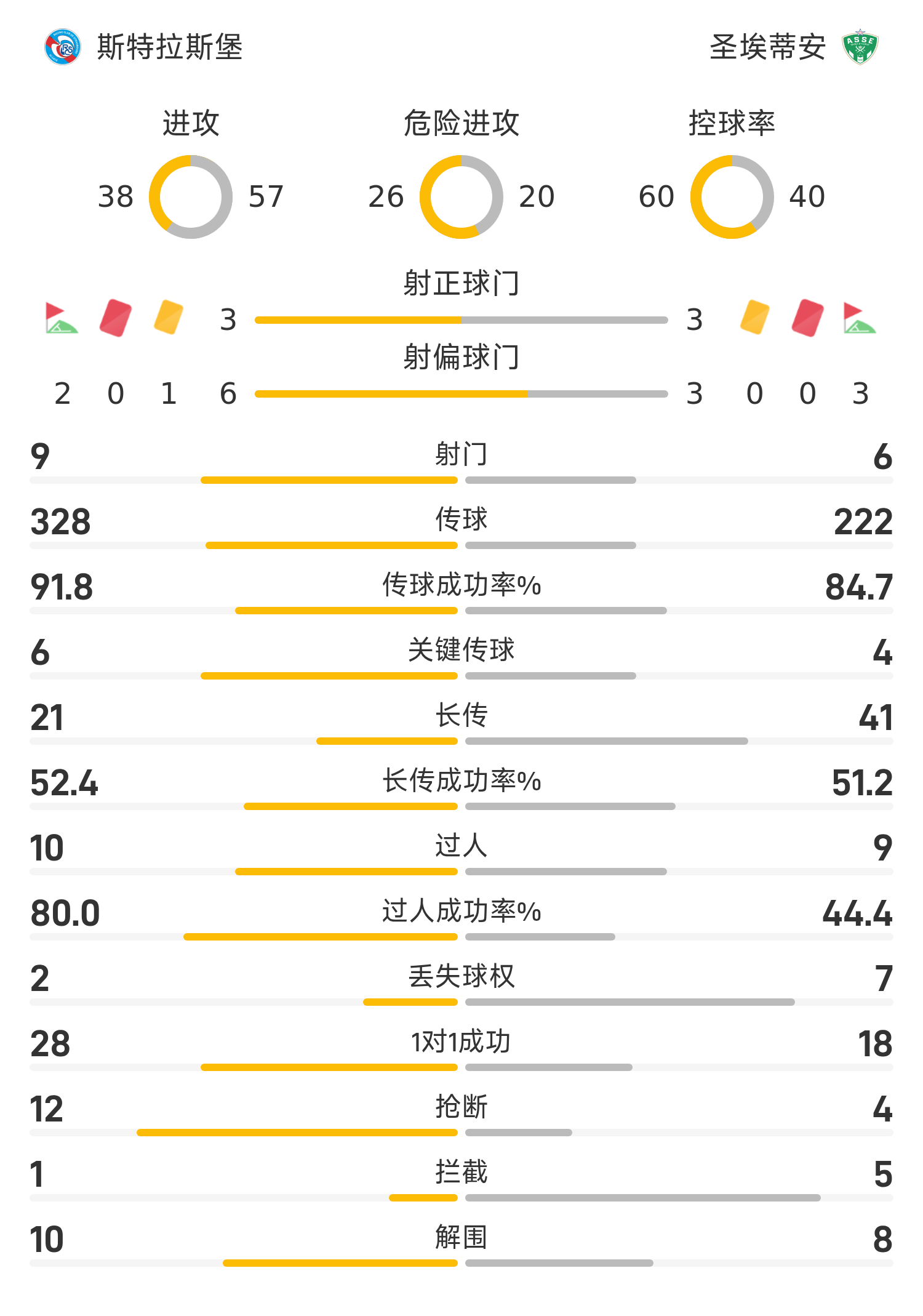 关于圣埃蒂安击败马赛，法甲争霸积分榜领先的信息