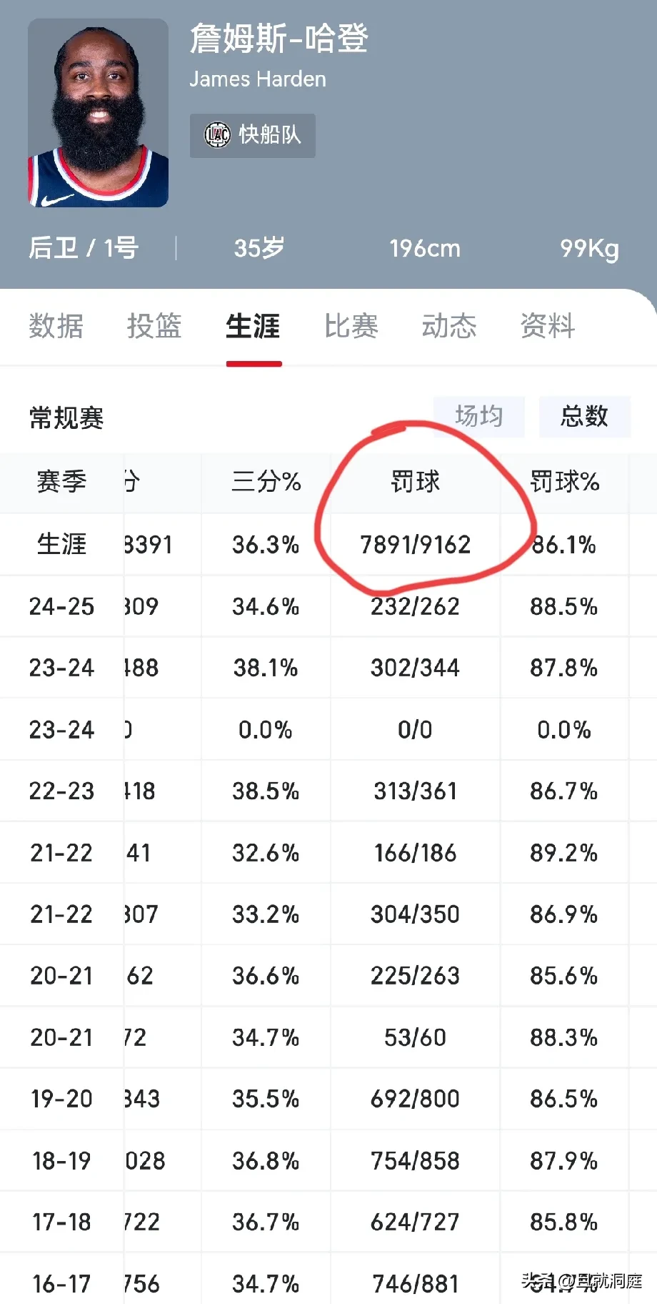 一名运动员身高突破对方球员，成功得分