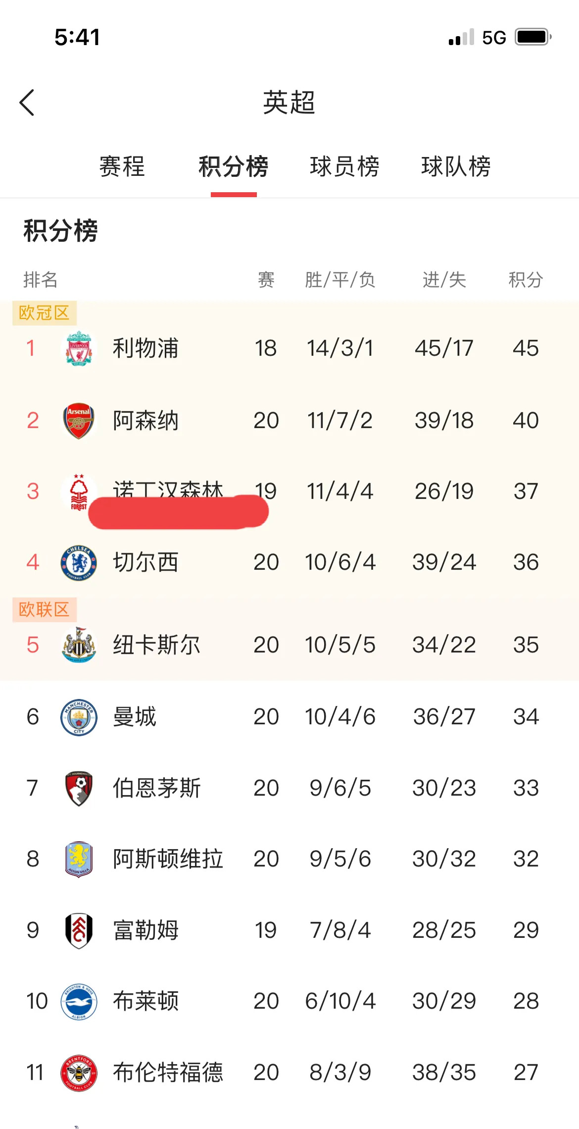 九游体育在线登录-关于沃特福德逆转收获胜利，英超积分排名攀升的信息