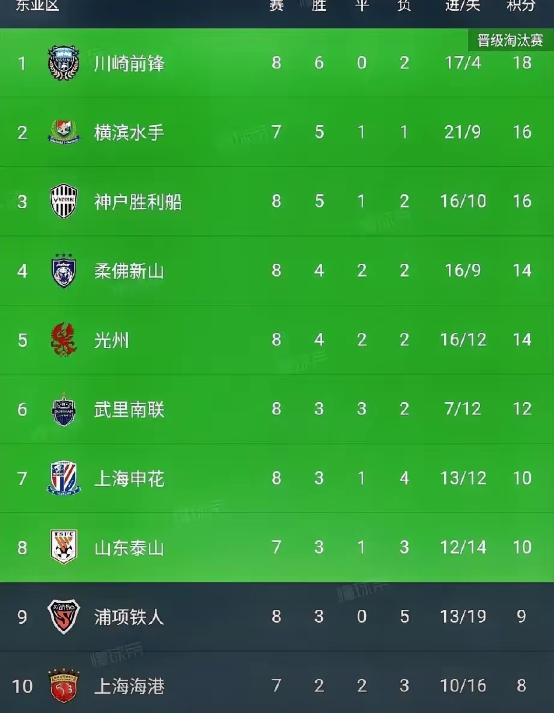 热门球队力争上游，球赛实力对比显现