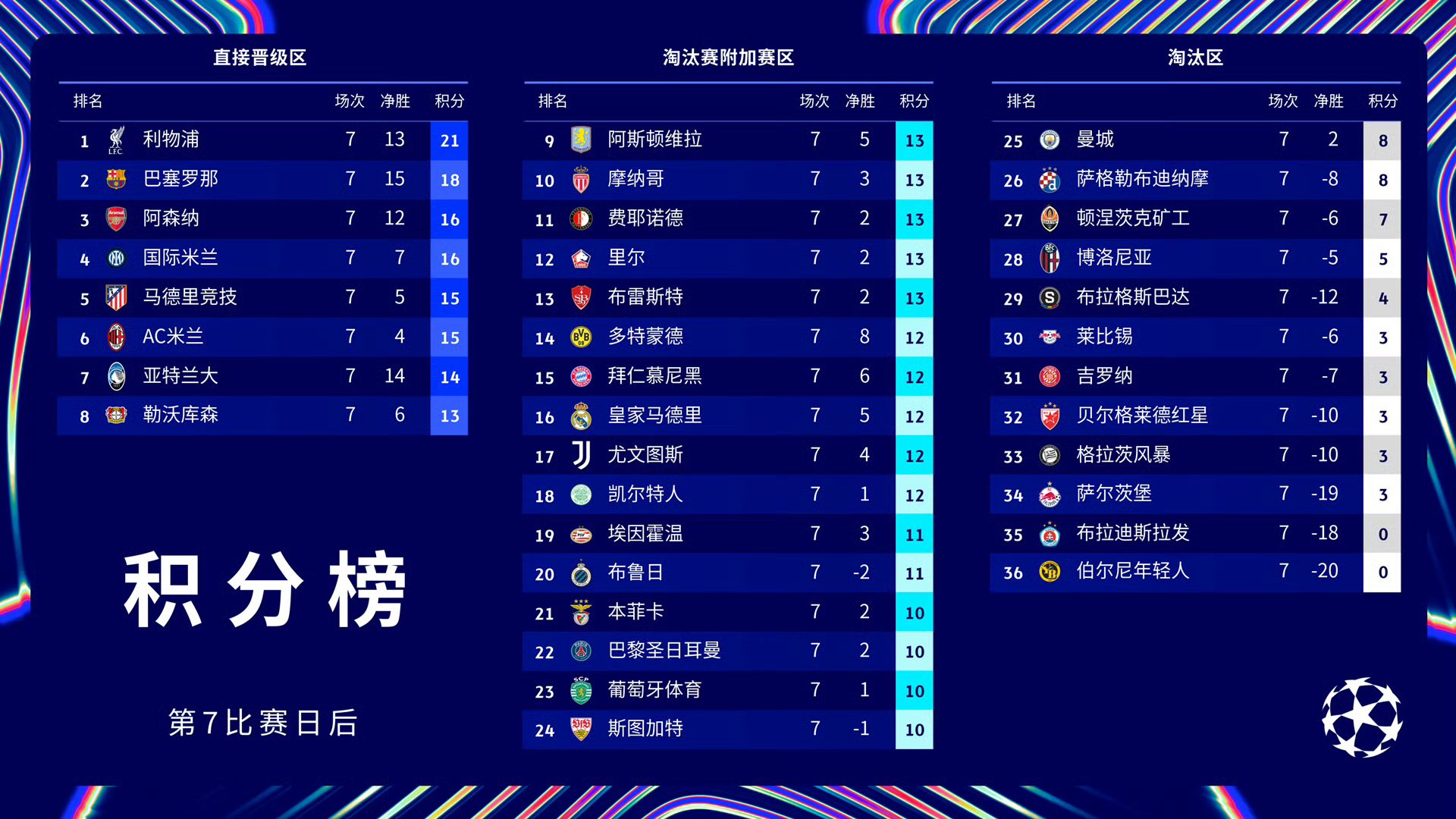 包含巴黎圣日耳曼客场绝平，客场成绩不佳的词条